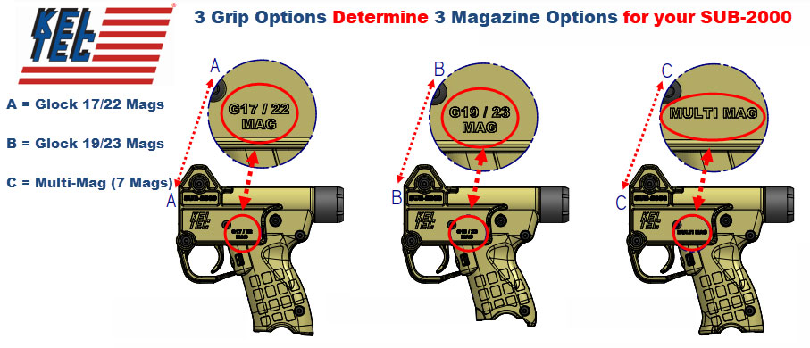 KEL TEC SUB 2000 Grip Options Available for Magazine Selection